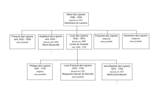 schema-albert-louis-page001